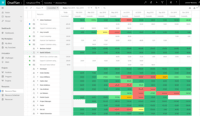 Screenshot of Managing resources within OnePlan