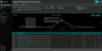 Screenshot of Dashboard for team analysis