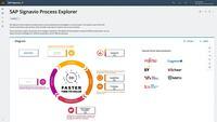 Screenshot of SAP Signavio Process Explorer - Best practice and process knowledge