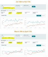 Screenshot of Brands get known step by step. Businesses looking for quick results always drowned deep. Success is always steady, And brands owners know how visibility functions. We are presenting a project with its monthly growth ratio.

A brand achieved growth in 2021, almost 110%, after collaborating with AMZ DOC. From $139K to $249K in just Ten months work period. We deliver results as business needs to grow.

The work includes Amazon product sponsored ads, Brand ads, Listings optimization, Product listing image design, Infographics, EBC creation. AMZ DOC’s team has provided the pro-level work and made it work.