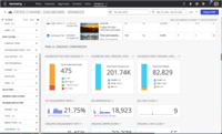 Screenshot of the cross-channel dashboard. It provides a holistic view of paid and organic campaigns, allowing teams to compare performance and optimize for engagement and reach with campaigns.
