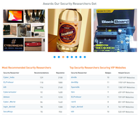 Screenshot of Awards for the researchers