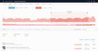 Screenshot of Video analytics: Demonstrate ROI of video efforts with a real-time and historical view of video performance. Parse.ly shows how videos and posts interact: which posts contain videos and which videos are played on each page.