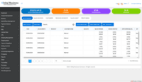 Screenshot of Sales Order Management
