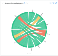 Screenshot of Obkio Network Monitoring Chord Diagram with Monitoring Agents deployed in various different network locations