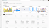 Screenshot of Microsoft Power BI - Data Hub