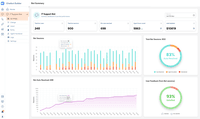 Screenshot of Workativ provides comprehensive reports on user interactions to improve the quality of employee support by analyzing details of automations’ performance and user interactions.