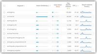 Screenshot of Keyword research database and SEO topic research