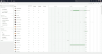 Screenshot of Workload View: Visualize the workload of members in all workspaces to determine whether a team member is overloaded with work, or has room to do more.