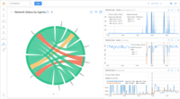 Screenshot of Obkio Network Monitoring & Troubleshoot Dashboard with Chord Diagram and Network Response Time Graphs
