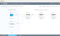Screenshot of Integrator.io: Integration Flow Builder