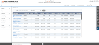 Screenshot of CFO Dashboard