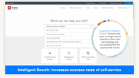 Screenshot of Knowledge Management Professional: Cognitive intelligent search.