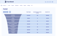 Screenshot of Q-impact innovation portfolio management software - portfolio funnel