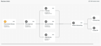 Screenshot of Zip supports ultra-configurable, parallel workflows with our no-code configuration.