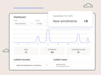 Screenshot of the admin dashboard, and reports.