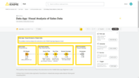 Screenshot of the KNIME Business Hub deployment options. After a workflow is uploaded to KNIME Hub different type of deployments can be created. For example: a Data App, schedule, API service, or trigger.