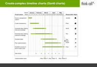 Screenshot of Gantt charts can be created directly in PowerPoint