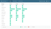 Screenshot of Tableau Services Manager (TSM) view 2.