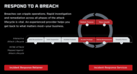 Screenshot of Mandiant Incident Response covers the entire attack lifecycle.