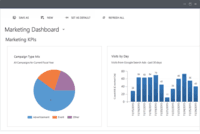 Screenshot of View your marketing performance at a glance right inside Dynamics