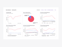 Screenshot of Dashboard in Heap (Use to get Product or User Behavior Insights)