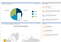 Screenshot of Detailed interactive charts and graphs that Prophix offers to uncover insights. Prophix’s visual analytics are linked directly to data with transaction details.  There is no need to input the numbers.  Prophix does this tedious work, automatically.