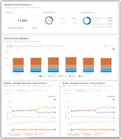 Screenshot of Customizable reporting with unlimited dashboards