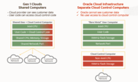 Screenshot of Gen 1 vs Gen 2 Cloud Advantage