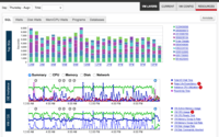 Screenshot of Real-time & historic monitoring