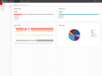 Screenshot of Threat Monitoring Summary