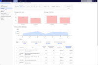 Screenshot of Customized Recommendations Reporting