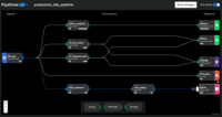 Screenshot of Visual Pipelines Overview
