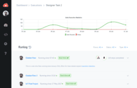Screenshot of Monitoring dashboard. Both event-driven and batch data processing