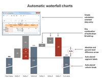 Screenshot of Automatic Waterfall Charts