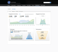 Screenshot of Analytics Overview