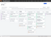 Screenshot of ATT&CK Visualizer. The ATT&CK Visualizer in the ThreatConnect TI Ops Platform enables analysts to visually see and understand attacker behaviors using the MITRE ATT&CK framework.