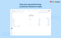Screenshot of Get real-time insights into sales, receivables, expenses, and projects with a host of built-in reports.