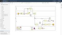 Screenshot of SAP Signavio Process Manager - Live Insights