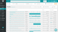 Screenshot of The Profiler Dashboard is a powerful, dynamic dashboard for ranking and filtering activity on your servers: It can instantly show you what needs attention and it provides a unified view of all your database types that VividCortex monitors. It enables you to view and understand your system by profiling it according to its most significant attributes—customized and selected by you.