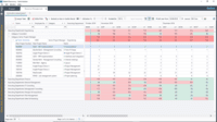 Screenshot of Maconomy People Planner - Instantly view department utilization and manage resource capacity with visual color coding