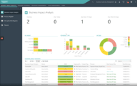 Screenshot of Business Continuity Management Dashboard