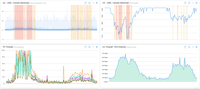 Screenshot of Obkio Network Monitoring Network Response Time Graphs with Network Metric Measurements