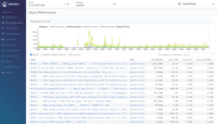 Screenshot of Query Performance Overview: pganalyze provides access to historic query data and provides tools to help with optimizing and performance tuning of Postgres databases, including trend analysis, and config tuning recommendations.