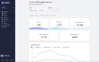 Screenshot of Algolia Analytics: The search bar is a feedback form. Algolia's analytics drives insights from search to click to conversion.