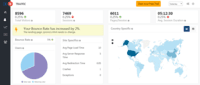 Screenshot of Demo screen - Visitors metrics