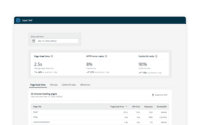 Screenshot of Squiz's proactive performance monitoring dashboard, with alerts available across all tools, used to proactively monitor and keep tabs on the quality of the end user experience with essential metrics like page load times and cache hit ratios.