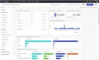 Screenshot of the channel performance dashboard. Monitor different metrics and compare the performance of posts by content type and labels to optimize for your audience.