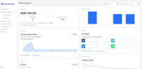 Screenshot of ReferralCandy dashboard -- see referral sales and revenue