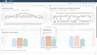 Screenshot of SAP IBP for Demand